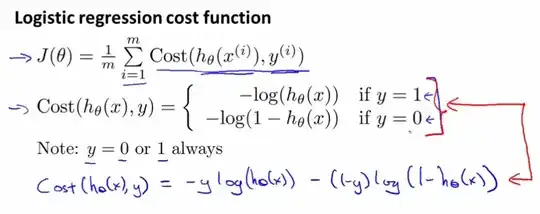 formula for cost function