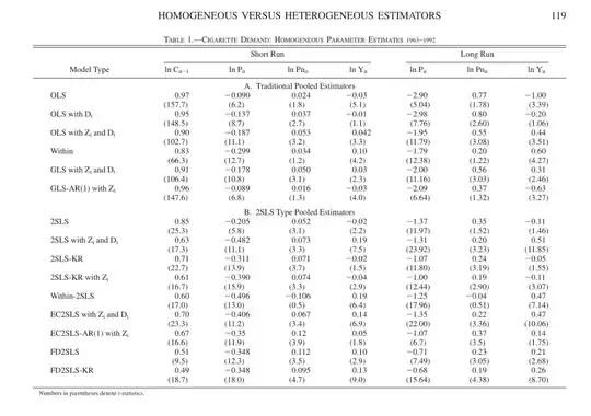 Table 1: Baltagi et al 2000