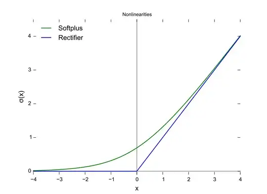 pdf of function
