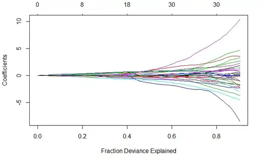 Lasso Plot