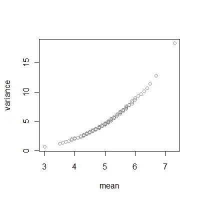 superimposed histogram of x+y and -(x+y)
