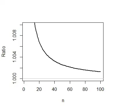 Figure graphing the ratio up to n=100