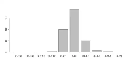 histograms of normal margins, non-normal sum & plot of bivariate distribution