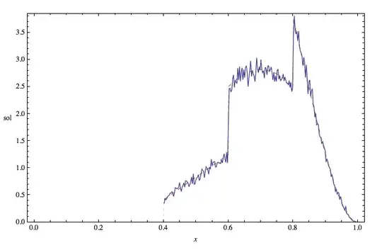 Figure representing a lognormal probability density function