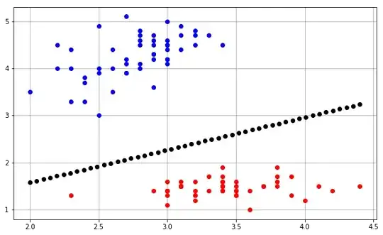 simple perceptron classifies two different class