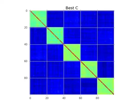 Optimized covariance matrix order
