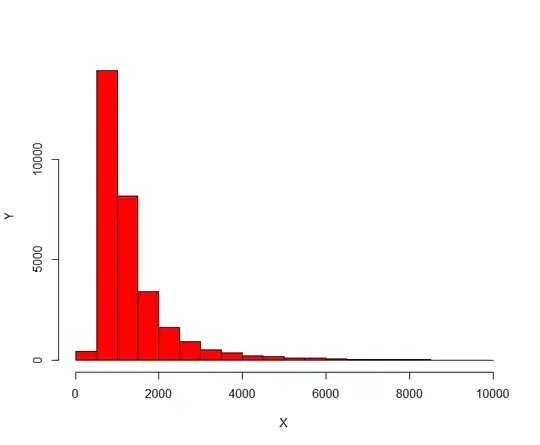 residuals of anova