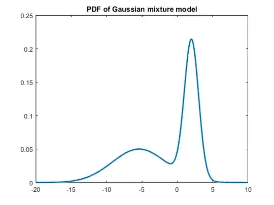 GMM distribution fit