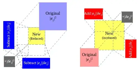 Dissection of residual squares