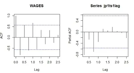 time series cross validation