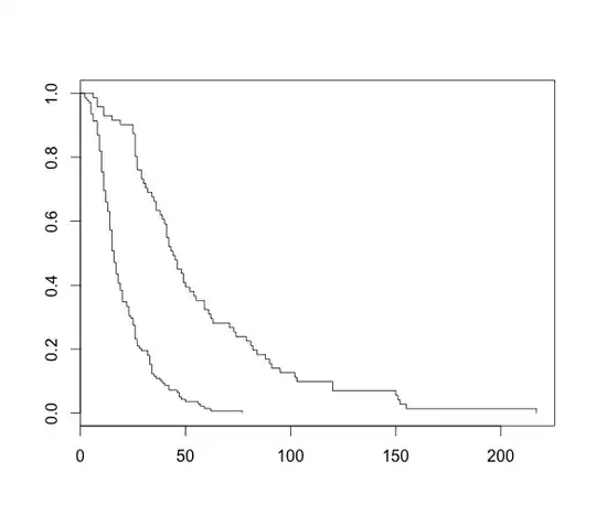 KM Plot