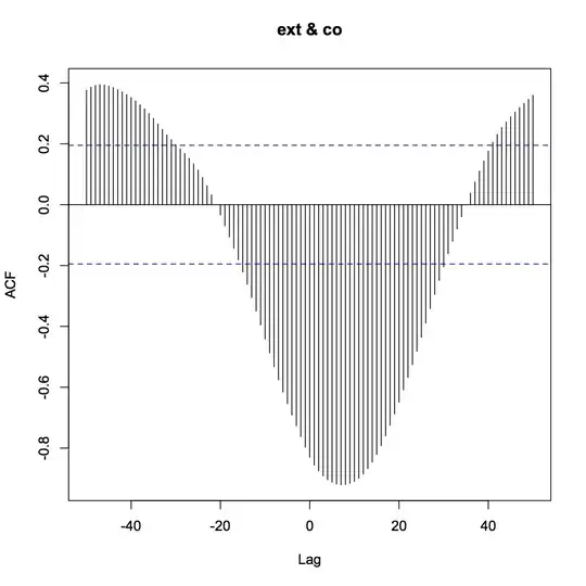 bias-variance
