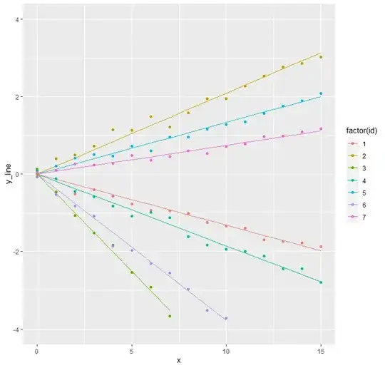 Random slope graph
