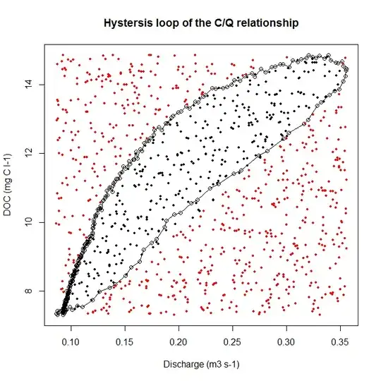 Visualisation of Condition life expectancy