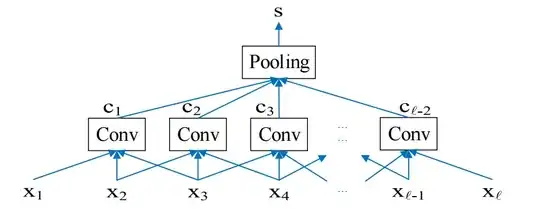 PCA outputs