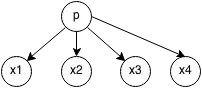 Histogram of 