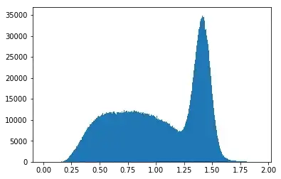 Histogram