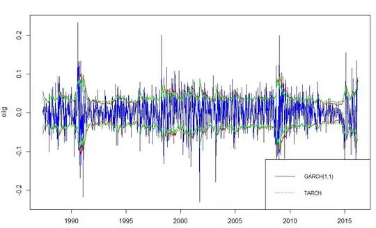 Alignment of two sequences via DTW.