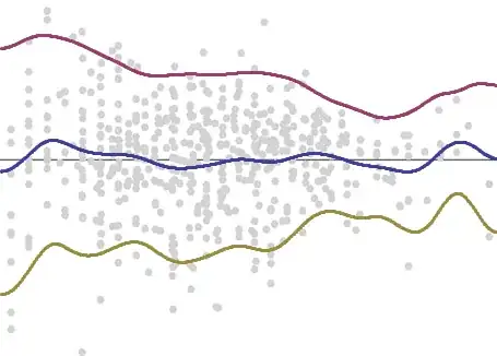 plot showing spiral of "A" and uniform random of "B"
