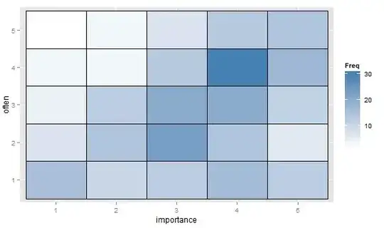 Heatmap