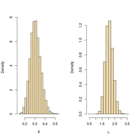 histograms of the distribution of the Spearman correlation of independent integrated Bernoulli (-1,1) series of different lengths -- n=10,100,1000,10000