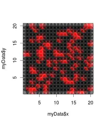 Scatterplot with alpha