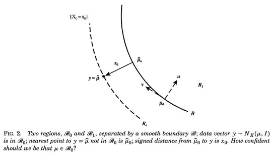 Efron Tibshirani 1998 Figure 2