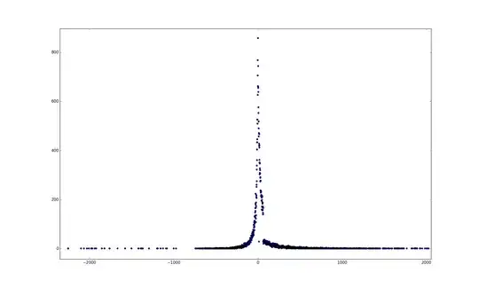 DHARMA Diagnostics Gamma Distribution