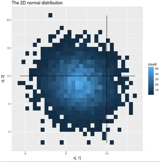 2d Gaussian