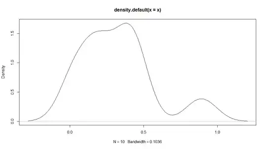 True and estimated values for $\mathbb{E}[X^2]$. Blue dots are sample means for $\mathbb{E}[X^2]$ (method 1), while the green dots are the estimated values using method 2. The orange line is calculated from the known $\mu$, $\sigma$ by the same equation as in method 2. y axis is in log scale