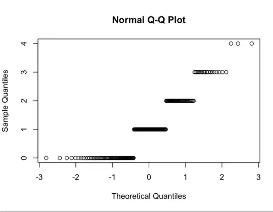 QQ Plot of Goals