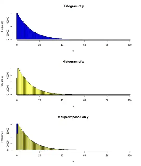 Crossing Survival Curves