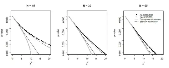 simulation versus approximations