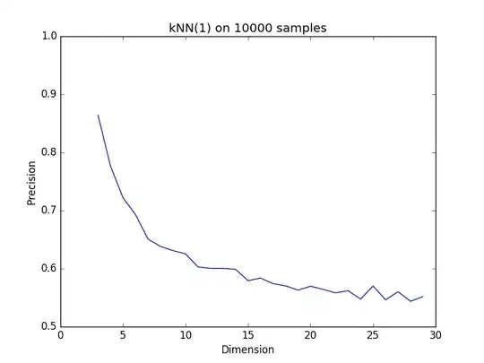 kNN precision