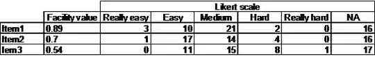 Example of my data