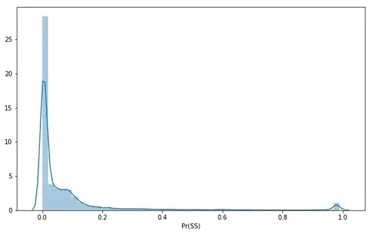 Data