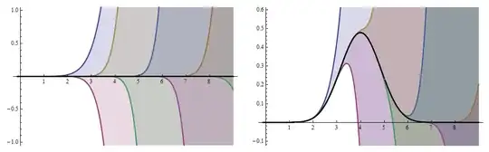 Plot for n=8