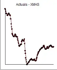 Original Data, X1 v Y with the colors marking X2