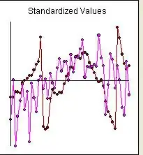 Standard normal distribution