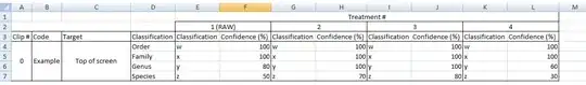 Beta distributions with set mean
