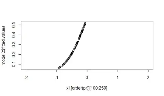 A portion of the data