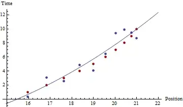 Plot 1