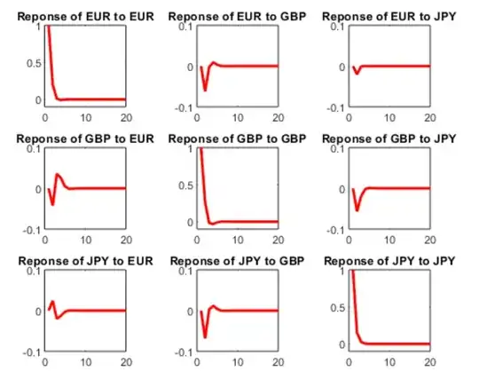 Impulse Response