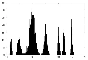 ACF of time series