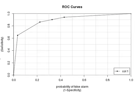ROC curve from the caTools package