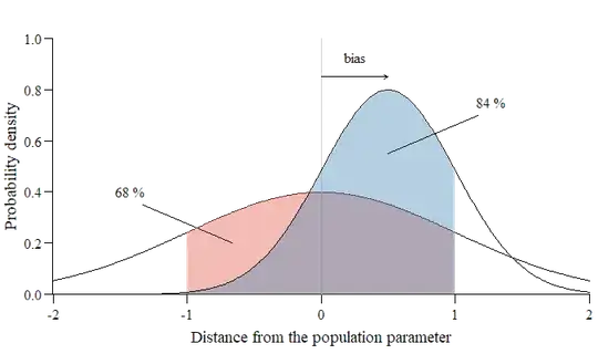 biased_estimator