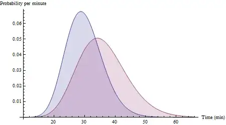 Example of good correlation (right) and fair anti-correlation (left)
