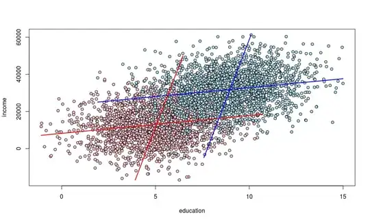 paradox demonstrated with more larger differences