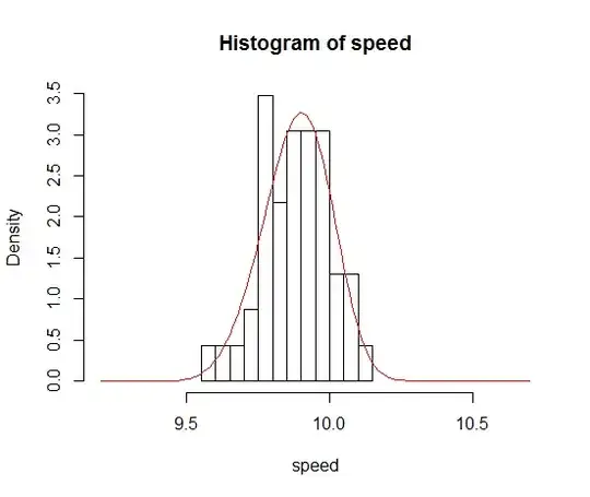 GEV distribution for running speeds