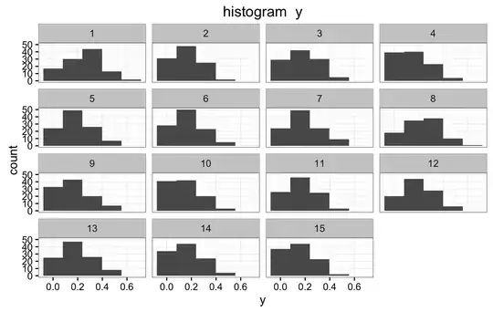 Histograms for each x1
